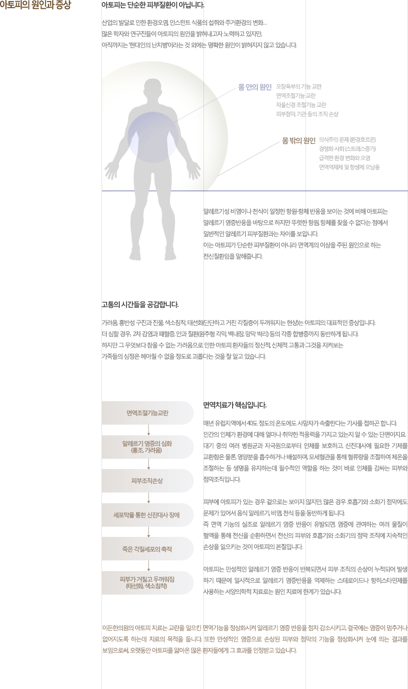 아토피의 원인과 증상